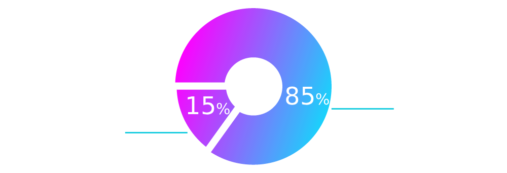 Tokenomics Chart
